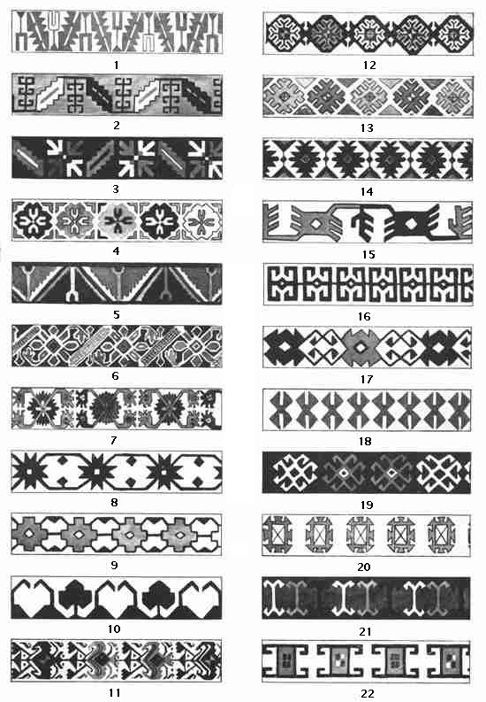 Plate I. Primary Border-Stripes of Caucasian Rugs