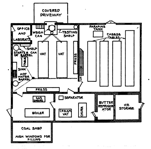 A well arranged Cheddar cheese factory.