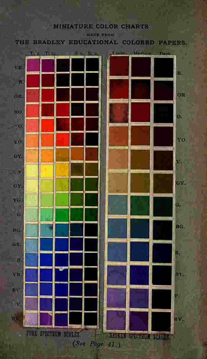 Color Charts