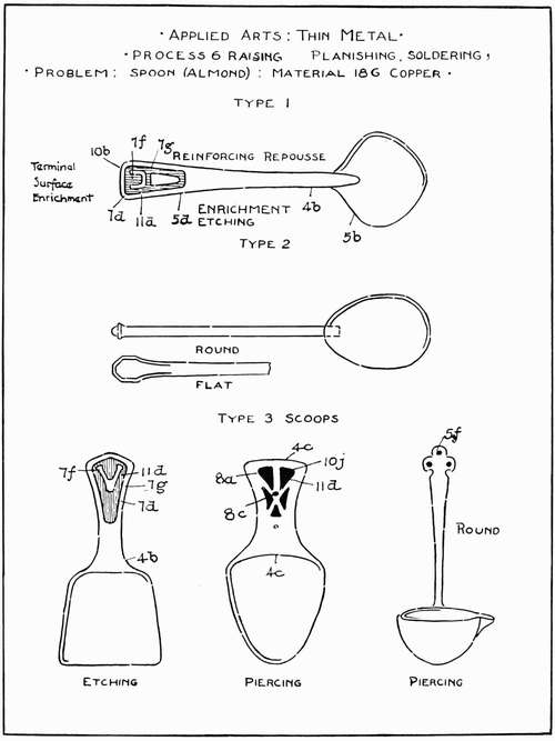 Applied Arts: Thin Metal. Process 6: Raising, Planishing, Soldering.