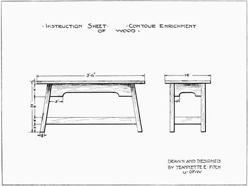 Instruction Sheet. Contour Enrichment of Wood