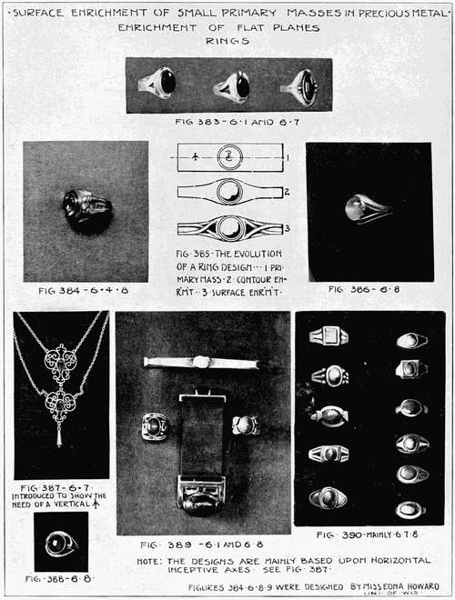 Surface Enrichment of Small Primary Masses in Precious Metal. Enrichment of Flat Planes. Rings