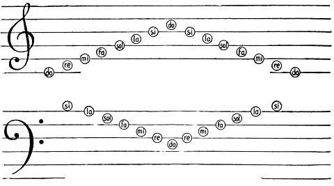 drawing notes with clefs and names on notes