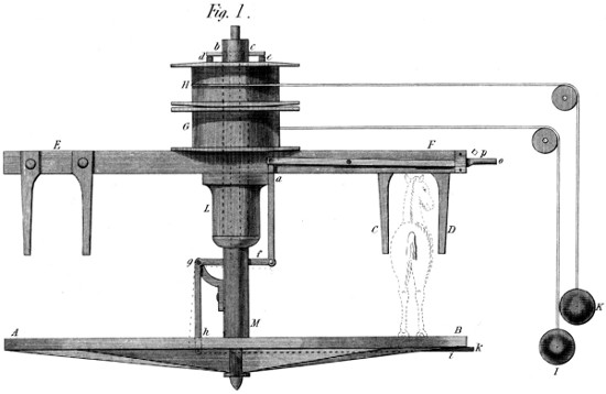 Thread mill