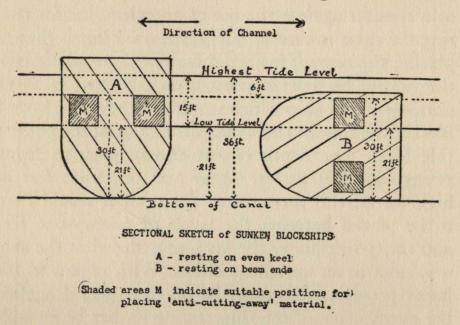 SECTIONAL SKETCH of SUNKEN BLOCKSHIPS