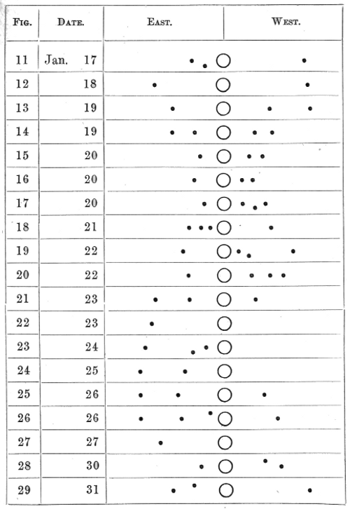 Original Configurations of Jupiter’s Satellites