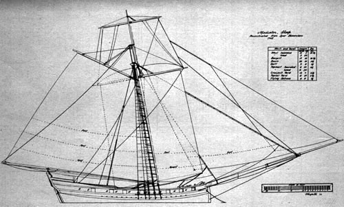 a Virginia Sloop of about
1741, Purchased for the Royal Navy in 1745