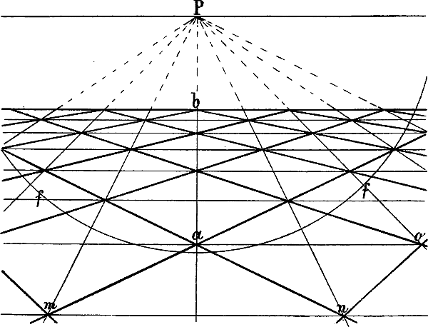 Fig. 29