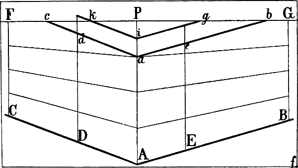 Fig. 30