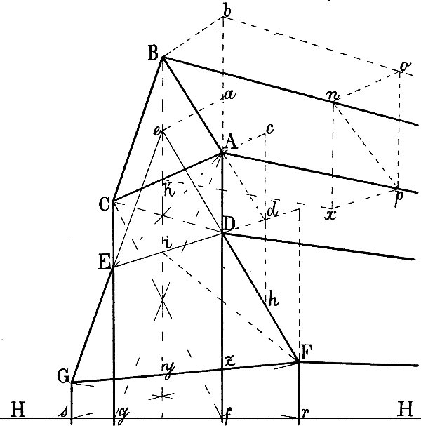 Fig. 38