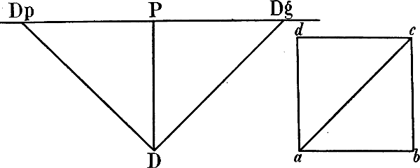 Fig. 76