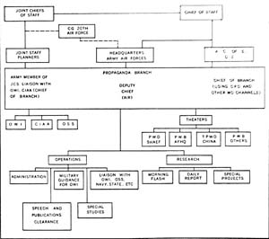 Chart VII