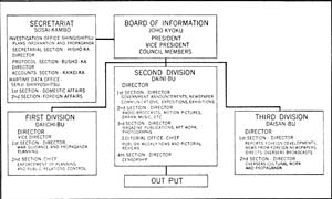 Chart VIII