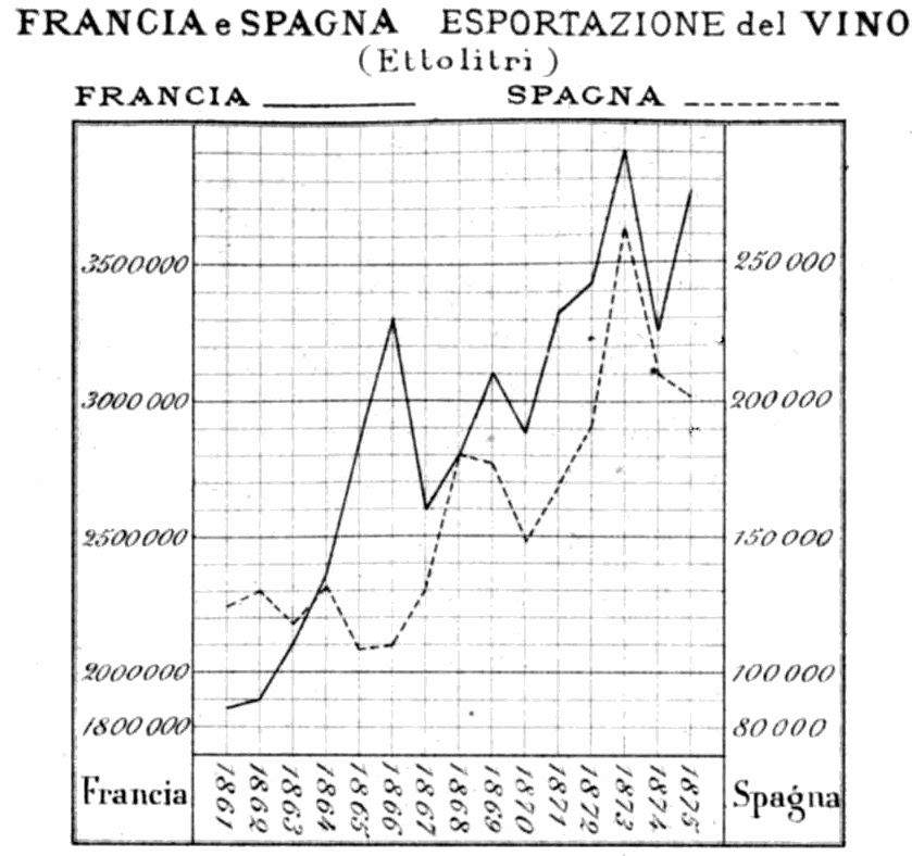 FRANCIA e SPAGNA ESPORTAZIONE del VINO