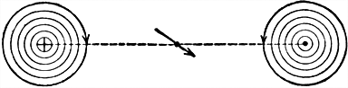 Fig 517Horizontal section through middle of tangent galvanometer showing magnetic