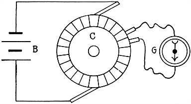 Fig 700Method of locating short circuited armature coil Disconnect the external and field