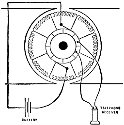 Fig 702Bar to bar test for open circuit in coil or short circuit in one coil or between segments