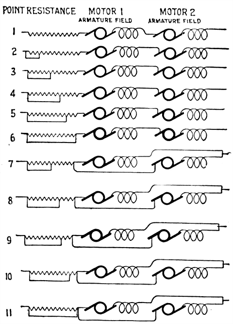 Figs 772 to 782Diagram of controller connections