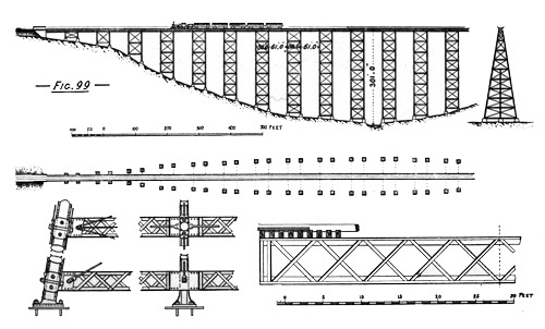 Illustration: Figure 99