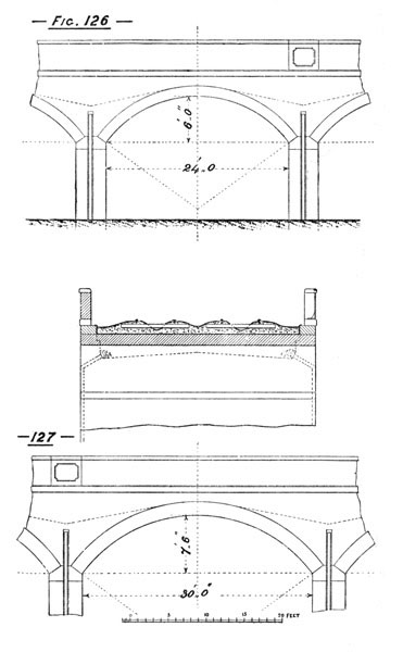 Illustration: Figures 126 and 127