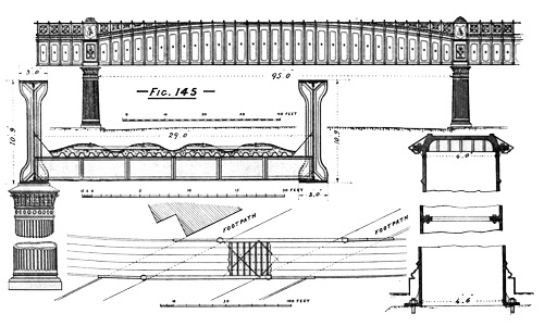 Illustration: Figure 145