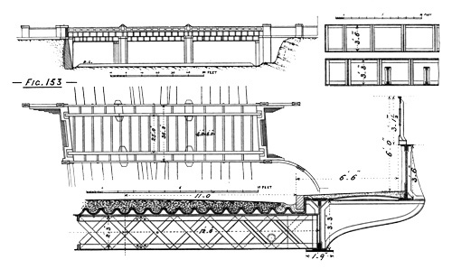 Illustration: Figure 153