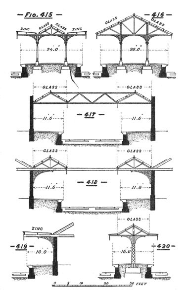 Illustration: Figures 415 through 420