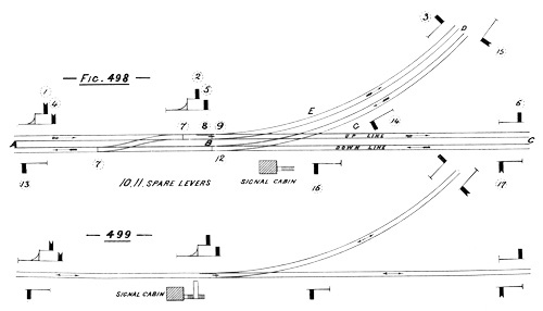 Illustration: Figures 498 and 499 