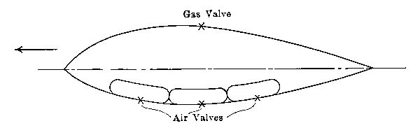 Balloon with Ballonets