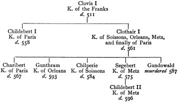 Clovis I