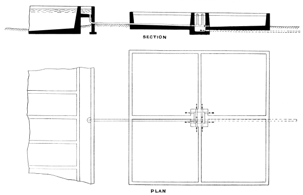 Contact Beds Showing Inlets and Outlets.