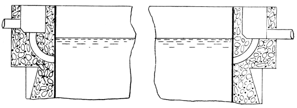 Trapped Inlet-Outlet Tank.