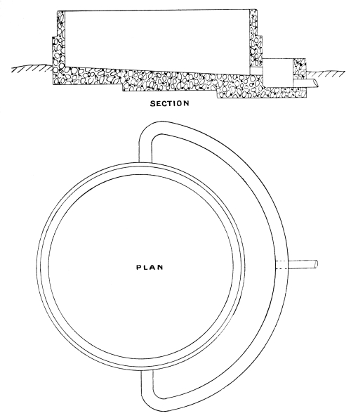 Cross-section ofPercolating Filter.