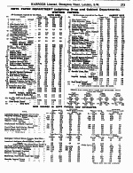 Page 273 Stationery Department