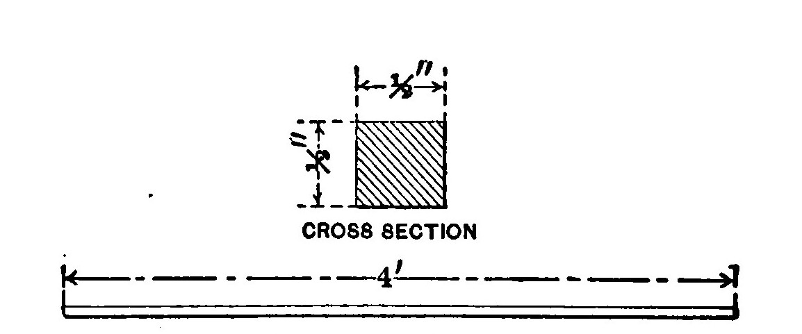 Fig. 9.—Rib.