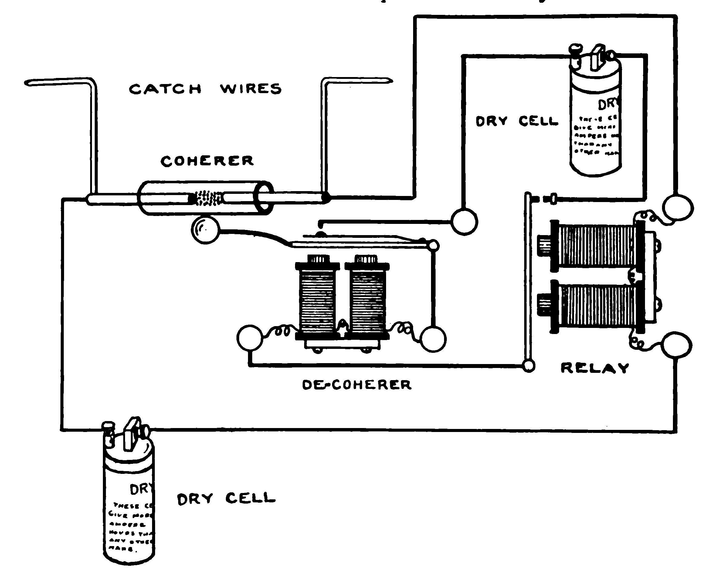 FIG. 165.—Connections for the Receiving Set.