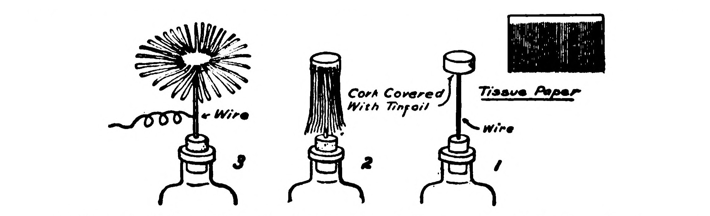 FIG. 21.—The Electric Parasol.