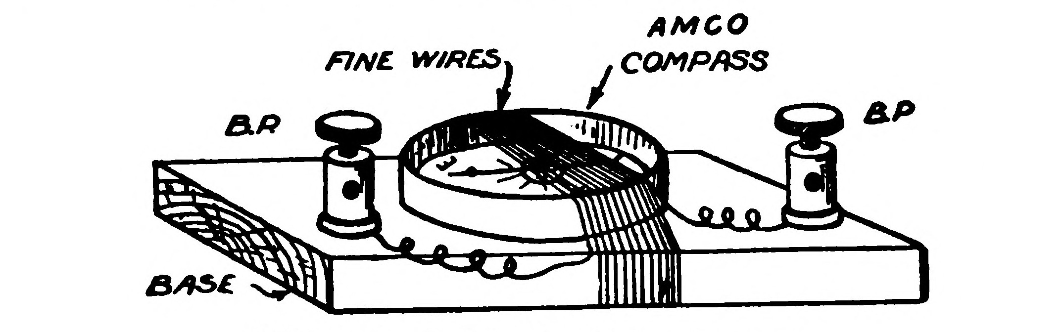 FIG. 67.—A Simple Galvanometer.