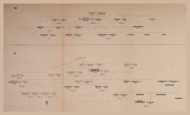 Genealogical Table