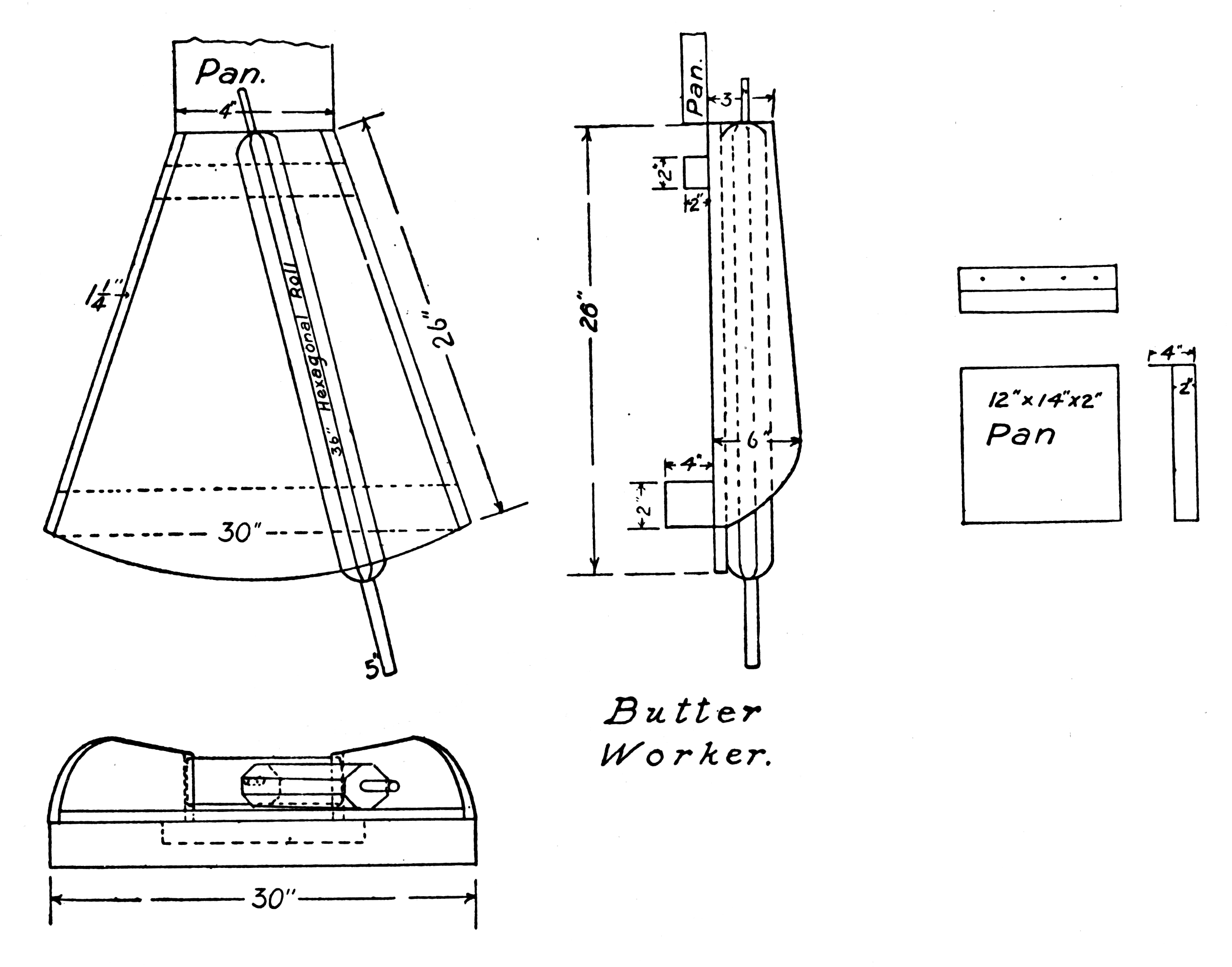 Butter worker plan