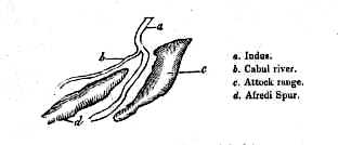 Diagram of Attock Range