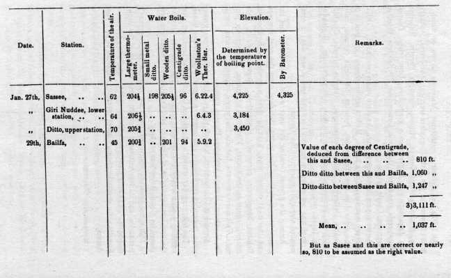 Meteorological Observations 303