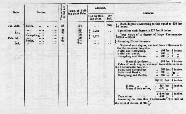 Meteorological Observations 304