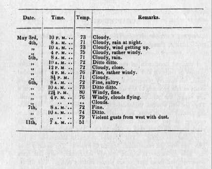 Meteorological Observations 312