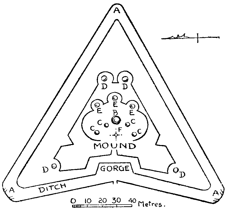 <i>Here is another of the methods by which I