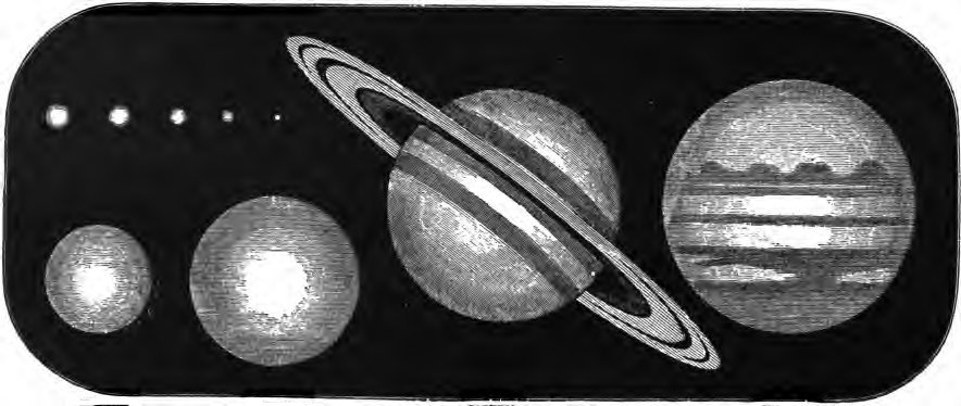 Comparative Size of Planets