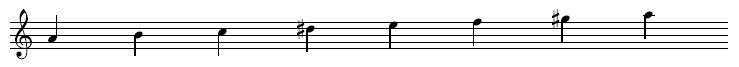 Magyar scale