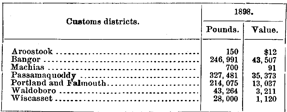 Importation of lobsters in 1898