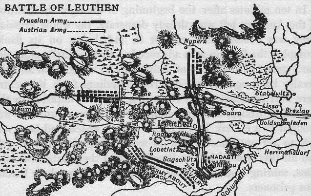 Battle of Leuthen