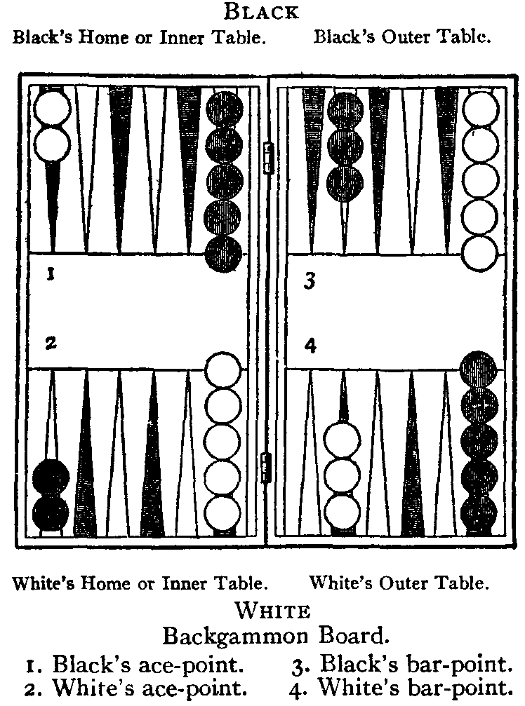 Backgammon board.